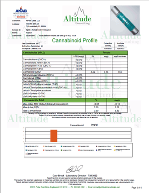 SqueezMeSkinny Accessories Tight and Toned Firming and Cooling Gel