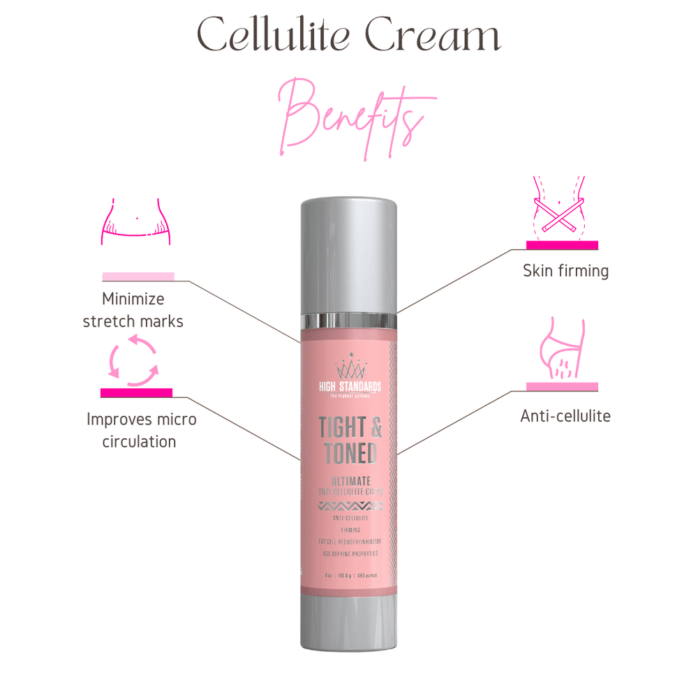 Cellulite Reducing Cream – Squeez Me Skinny